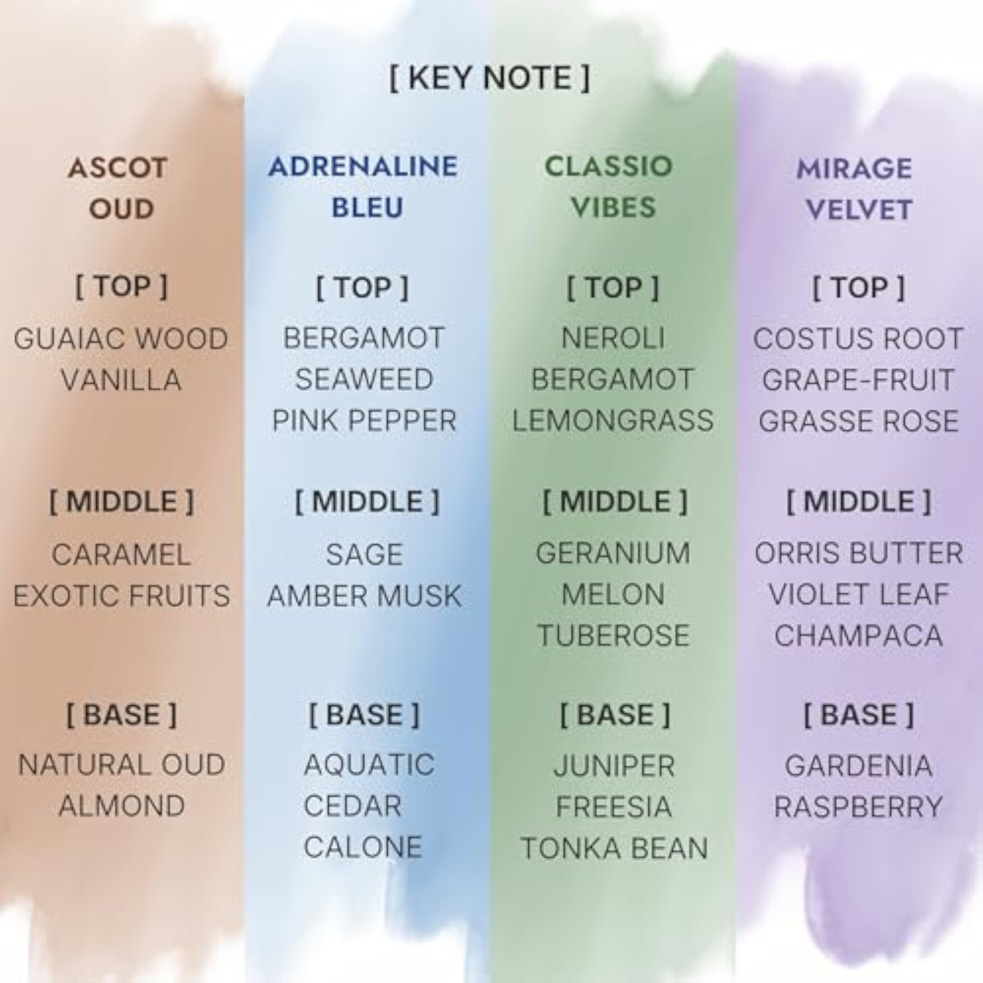 DARAKE Luxury Perfume Gift Set, 60ml (4x15ml)